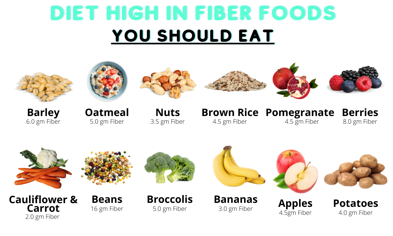 25 Diet High In Fiber Foods For Weight Loss [2022 Updated] - Baked Weight